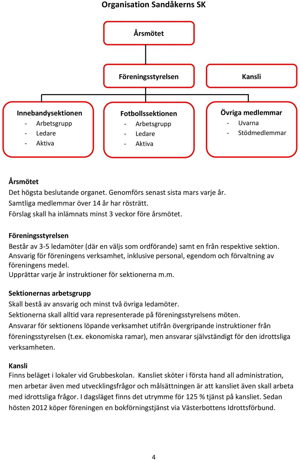 Föreningsstyrelsen Består av 3-5 ledamöter (där en väljs som ordförande) samt en från respektive sektion.