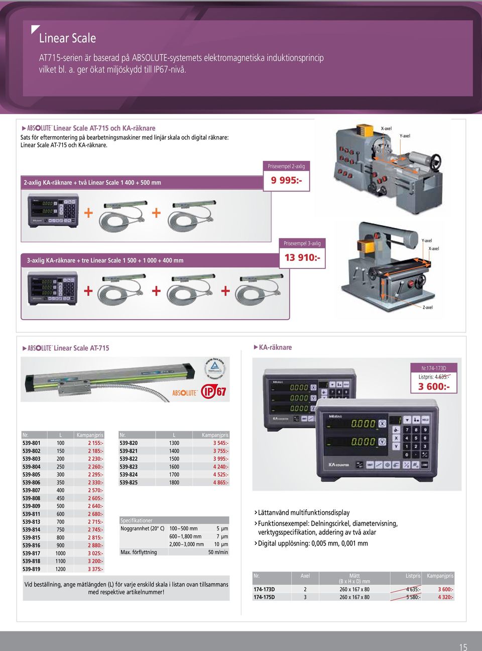X-axel Y-axel 2-axlig KA-räknare + två Linear Scale 1 400 + 500 Prisexempel 2-axlig 9 995:- + + 3-axlig KA-räknare + tre Linear Scale 1 500 + 1 000 + 400 + + + Prisexempel 3-axlig 13 910:- Y-axel