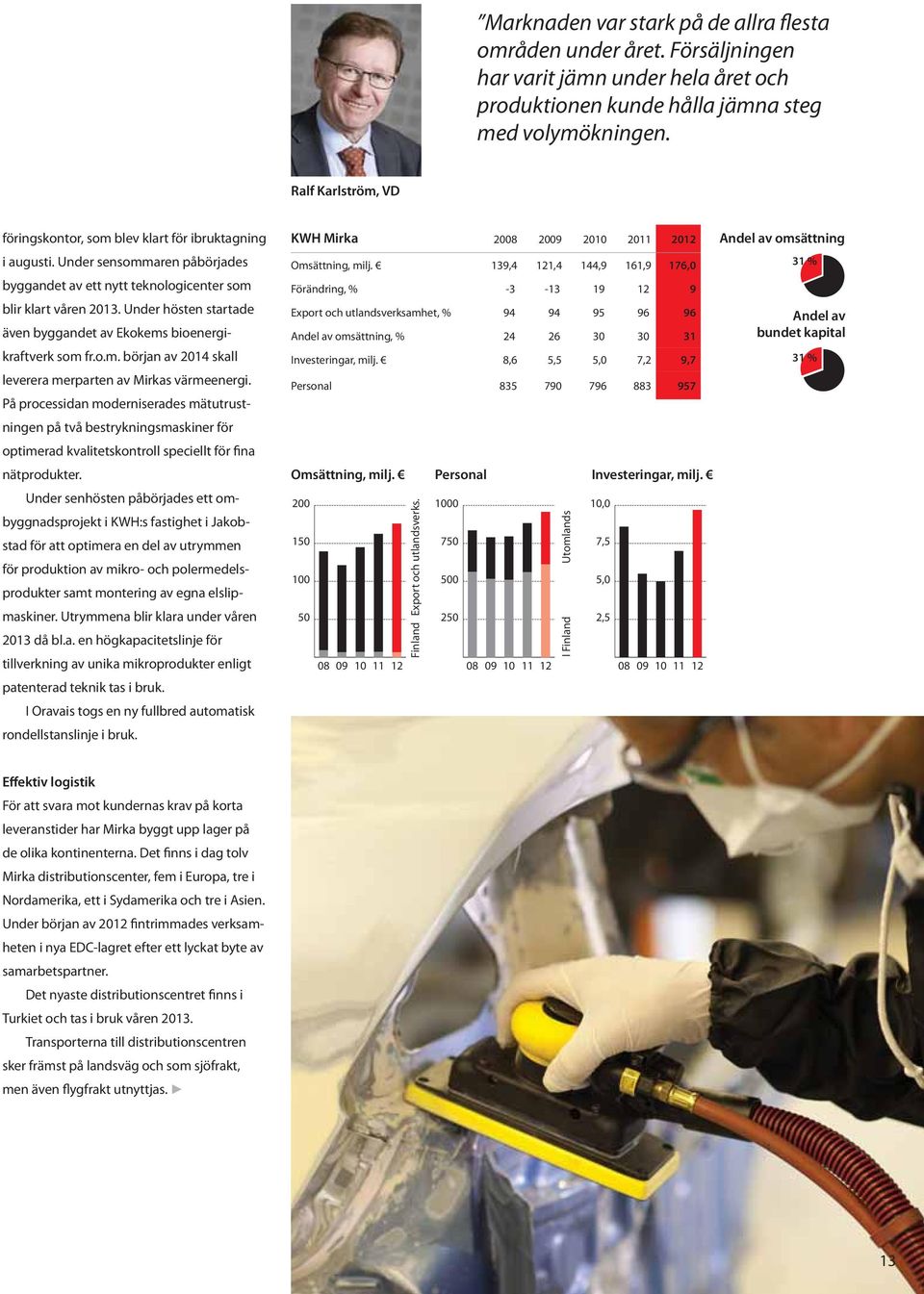 Under hösten startade även byggandet av Ekokems bioenergikraftverk som fr.o.m. början av 2014 skall leverera merparten av Mirkas värmeenergi.