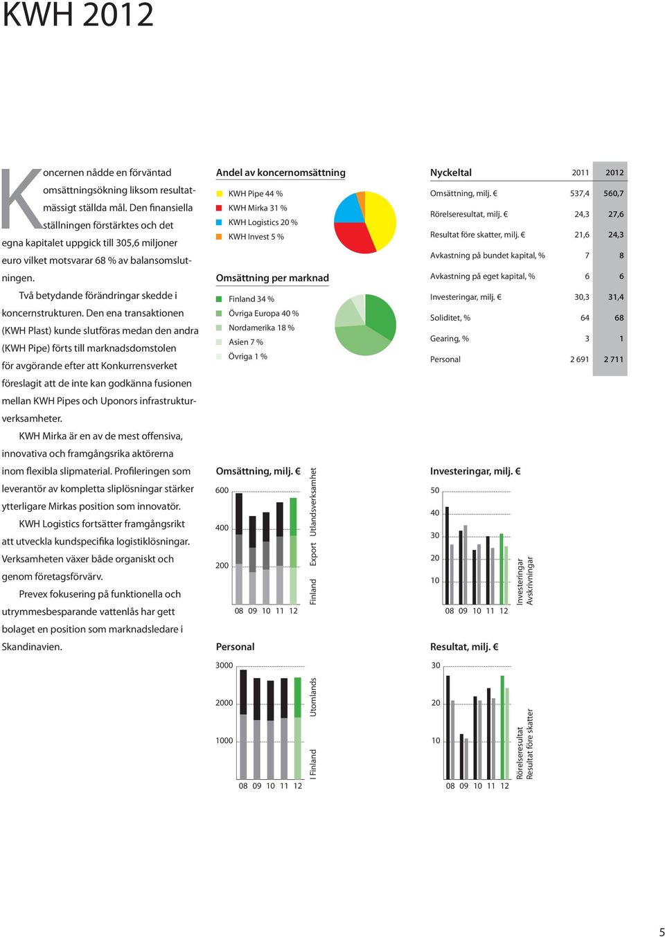 Den ena transaktionen (KWH Plast) kunde slutföras medan den andra (KWH Pipe) förts till marknadsdomstolen för avgörande efter att Konkurrensverket föreslagit att de inte kan godkänna fusionen mellan