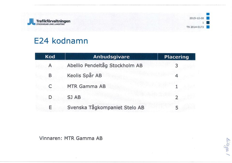 Pendeltåg Stockholm AB 3 B Keolis Spår AB 4 C MTR Gamma