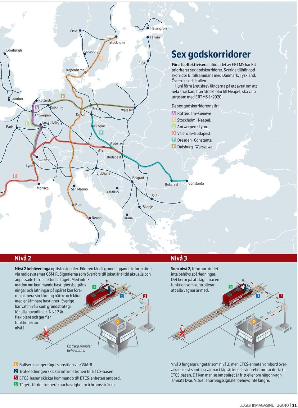 I juni förra året skrev länderna på ett avtal om att hela sträckan, från Stockholm till Neapel, ska vara utrustad med ERTMS år 2020. De sex godskorridorerna är: A Rotterdam Genève B Stockholm Neapel.