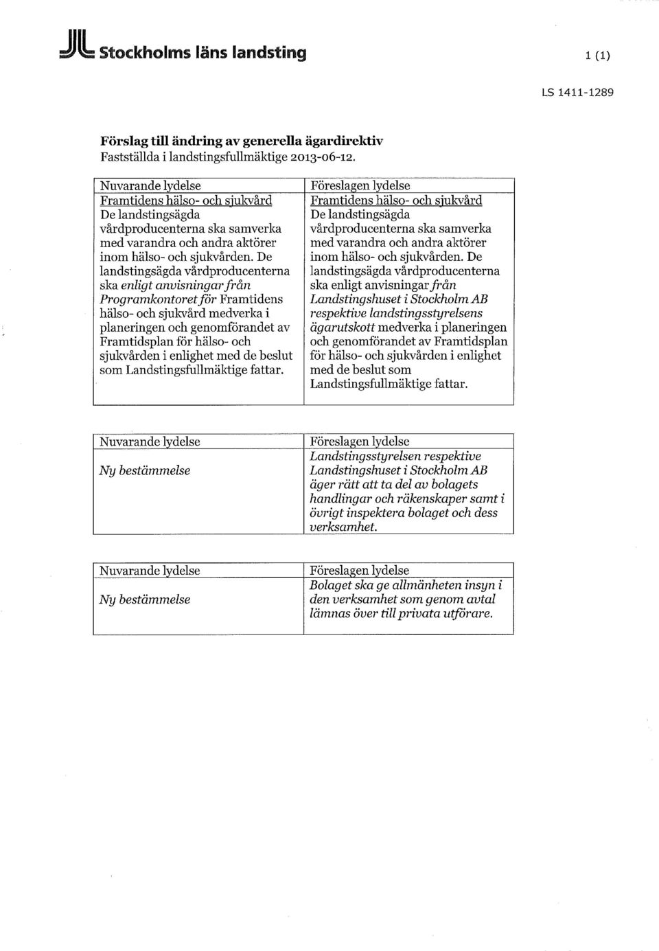 De landstingsägda vårdproducenterna ska enligt anvisningar från Programkontoret för Framtidens hälso- och sjukvård medverka i planeringen och genomförandet av Framtidsplan för hälso- och sjukvården i