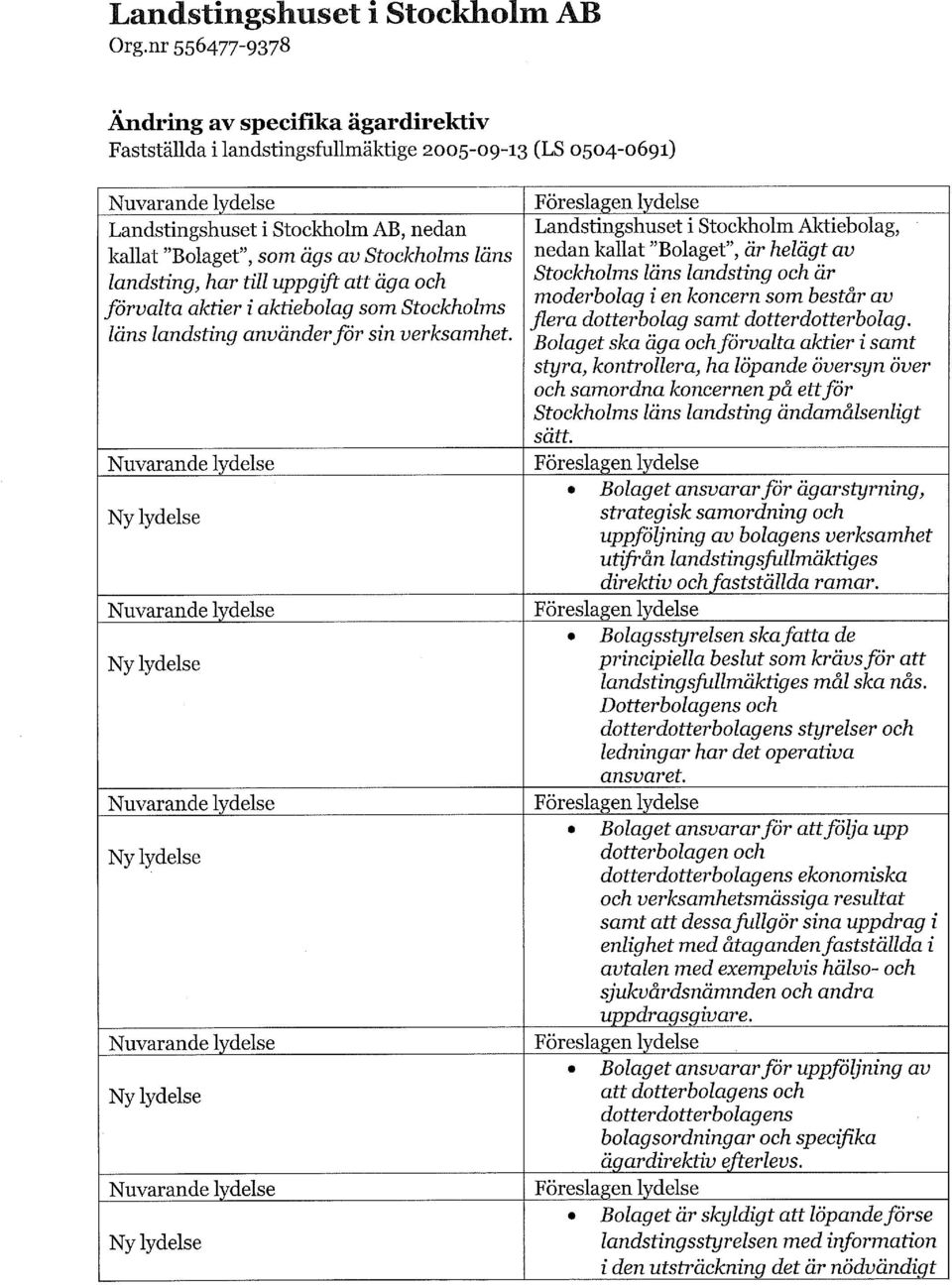 landsting, har till uppgift att äga och förvalta aktier i aktiebolag som Stockholms läns landsting använder för sin verksamhet.