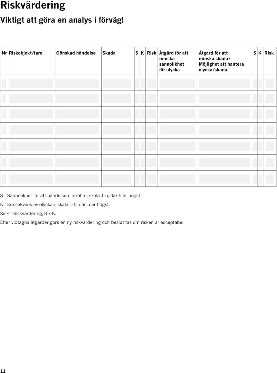 sannolikhet Möjlighet att hantera för olycka olycka/skada S= Sannolikhet för att händelsen inträffar, skala 1-5,