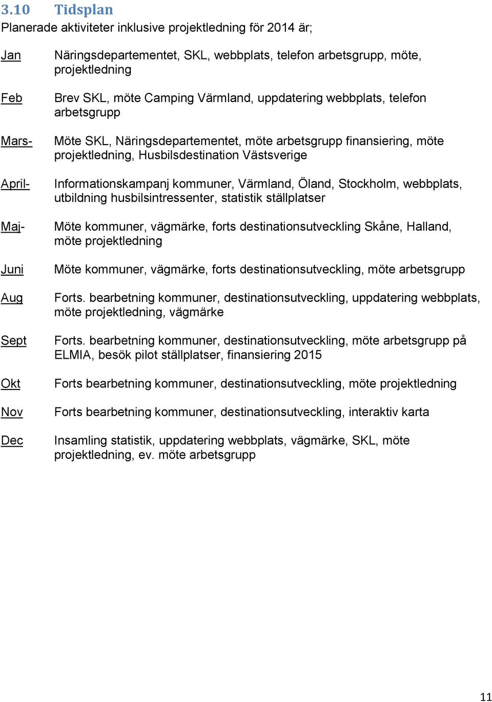 Västsverige Informationskampanj kommuner, Värmland, Öland, Stockholm, webbplats, utbildning husbilsintressenter, statistik ställplatser Möte kommuner, vägmärke, forts destinationsutveckling Skåne,