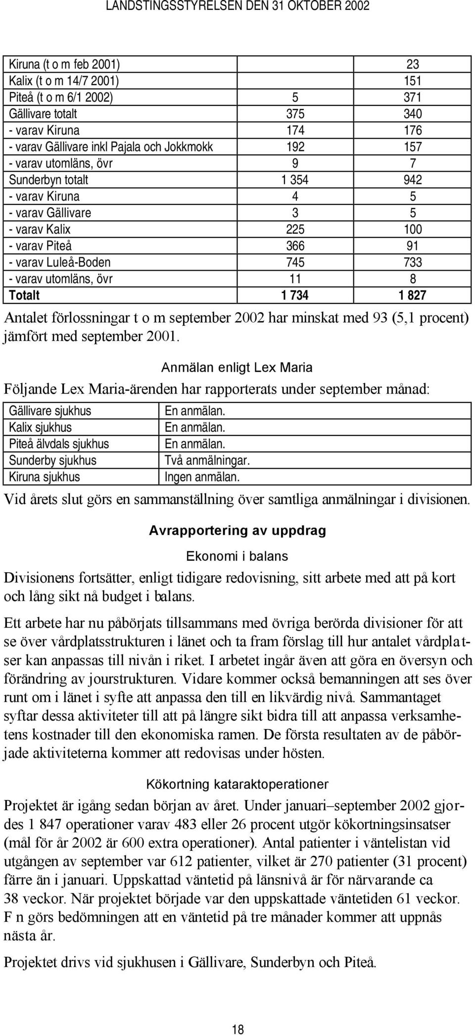 827 Antalet förlossningar t o m september 2002 har minskat med 93 (5,1 procent) jämfört med september 2001.