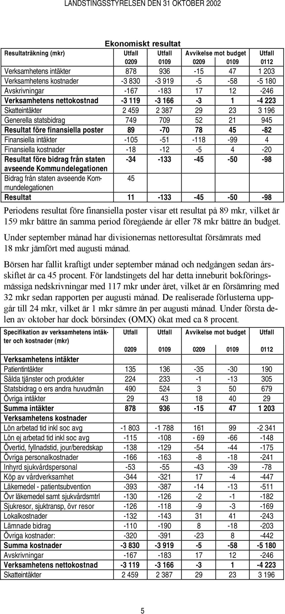 89-70 78 45-82 Finansiella intäkter -105-51 -118-99 4 Finansiella kostnader -18-12 -5 4-20 Resultat före bidrag från staten -34-133 -45-50 -98 avseende Kommundelegationen Bidrag från staten avseende