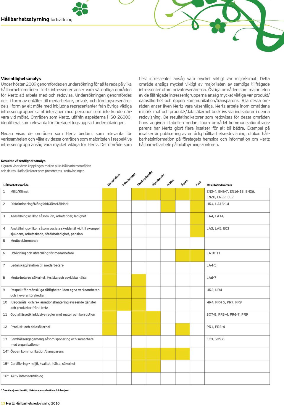 Undersökningen genomfördes dels i form av enkäter till medarbetare, privat-, och företagsresenärer, dels i form av ett möte med inbjudna representanter från övriga viktiga intressentgrupper samt