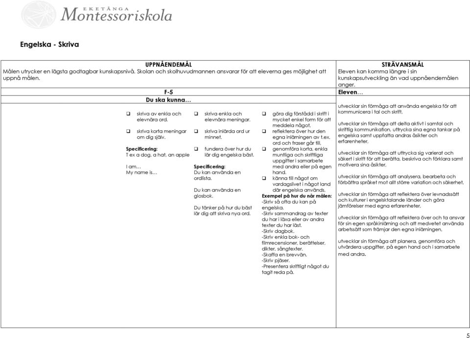 skriva inlärda ord ur minnet. fundera över hur du lär dig engelska bäst. Specificering: Du kan använda en ordlista. Du kan använda en glosbok. Du tänker på hur du bäst lär dig att skriva nya ord.