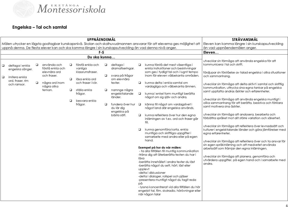 några ord inom några olika teman. förstå enkla och vanliga klassrumsfraser. läsa enkla ord och fraser i kör. ställa enkla frågor. besvara enkla frågor. deltaga i dramatiseringar.