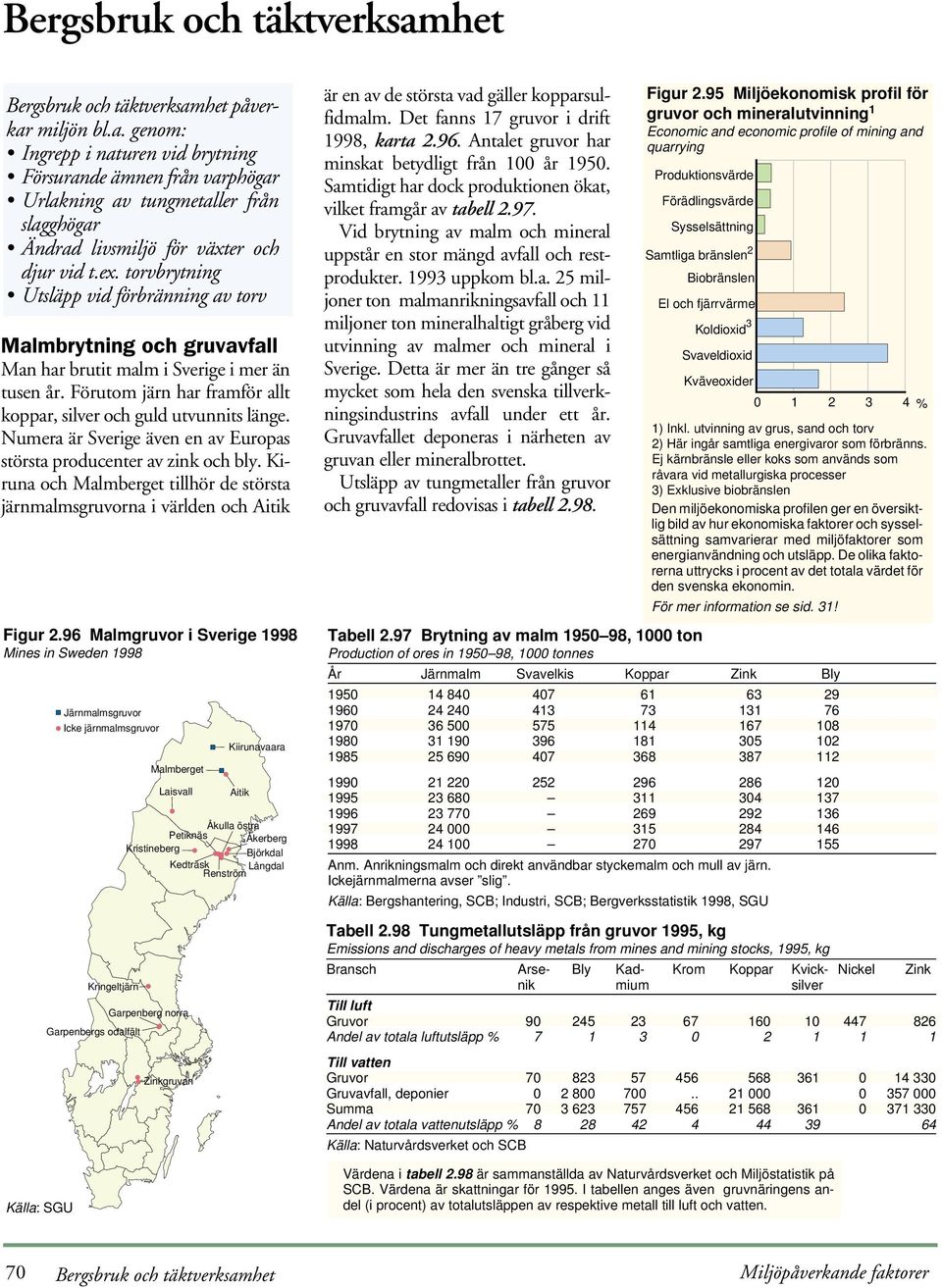 Numera är Sverige även en av Europas största producenter av zink och bly. Kiruna och Malmberget tillhör de största järnmalmsgruvorna i världen och Aitik Figur.