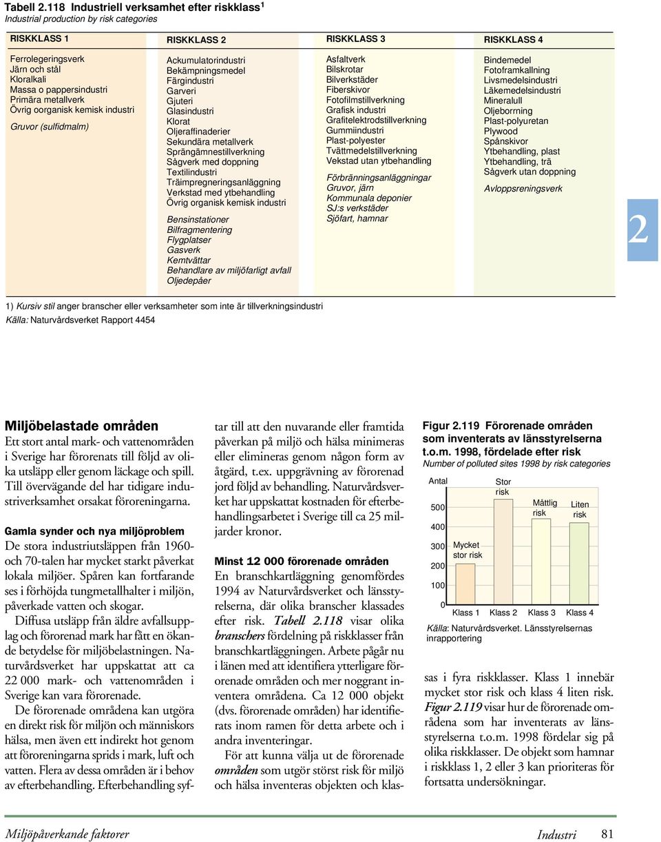 Primära metallverk Övrig oorganisk kemisk industri Gruvor (sulfidmalm) Ackumulatorindustri Bekämpningsmedel Färgindustri Garveri Gjuteri Glasindustri Klorat Oljeraffinaderier Sekundära metallverk