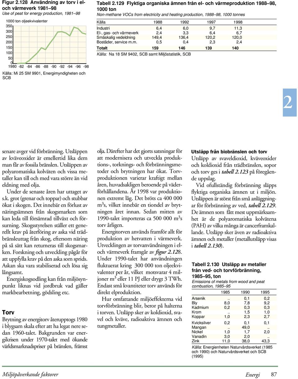 Energimyndigheten och SCB Tabell.