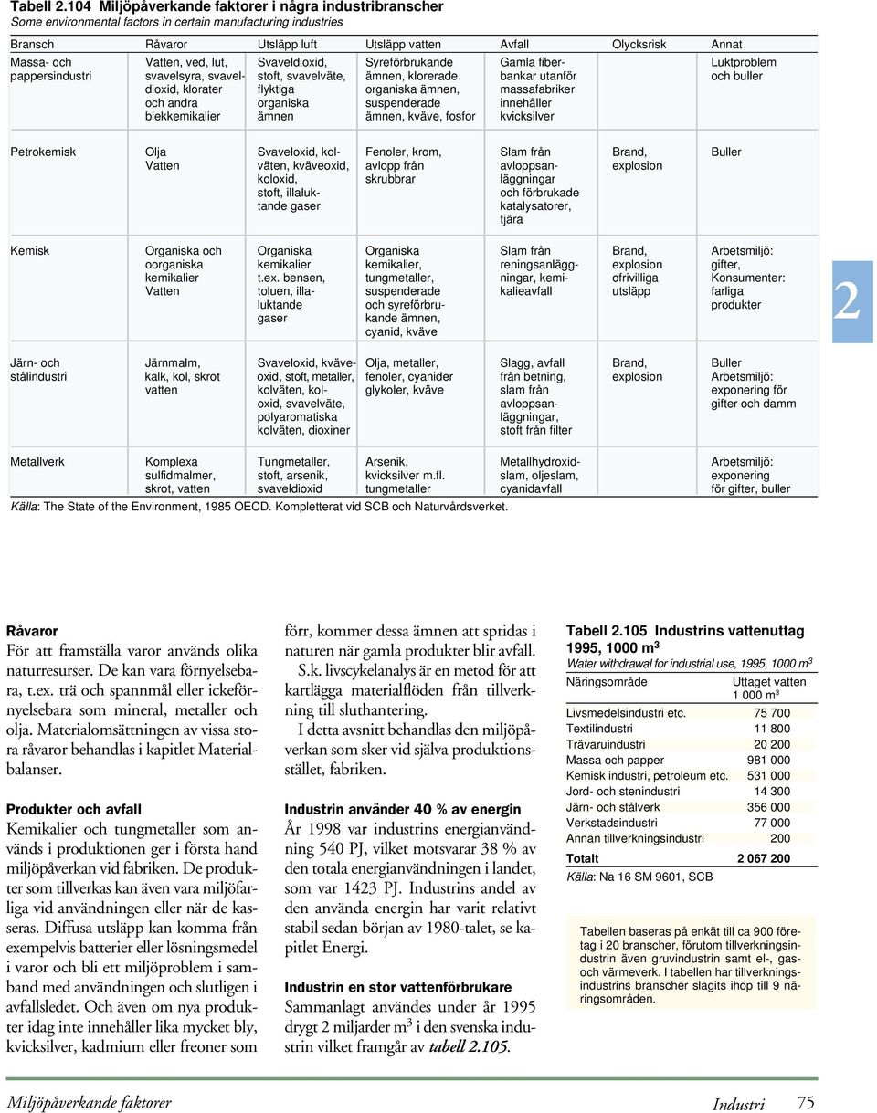 Vatten, ved, lut, Svaveldioxid, Syreförbrukande Gamla fiber- Luktproblem pappersindustri svavelsyra, svavel- stoft, svavelväte, ämnen, klorerade bankar utanför och buller dioxid, klorater flyktiga