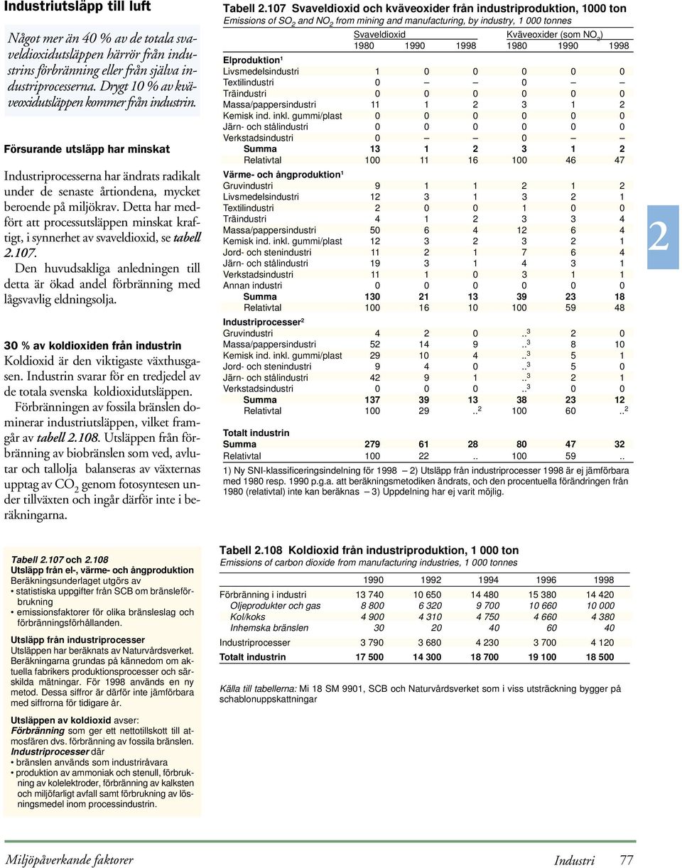 Detta har medfört att processutsläppen minskat kraftigt, i synnerhet av svaveldioxid, se tabell.107. Den huvudsakliga anledningen till detta är ökad andel förbränning med lågsvavlig eldningsolja.