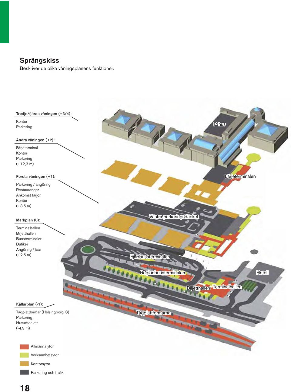 angöring Restauranger Ankomst färjor Kontor (+8,5 m) Färjeterminalen Markplan (0): Terminalhallen Biljetthallen Bussterminaler Butiker Angöring / taxi (+2,5