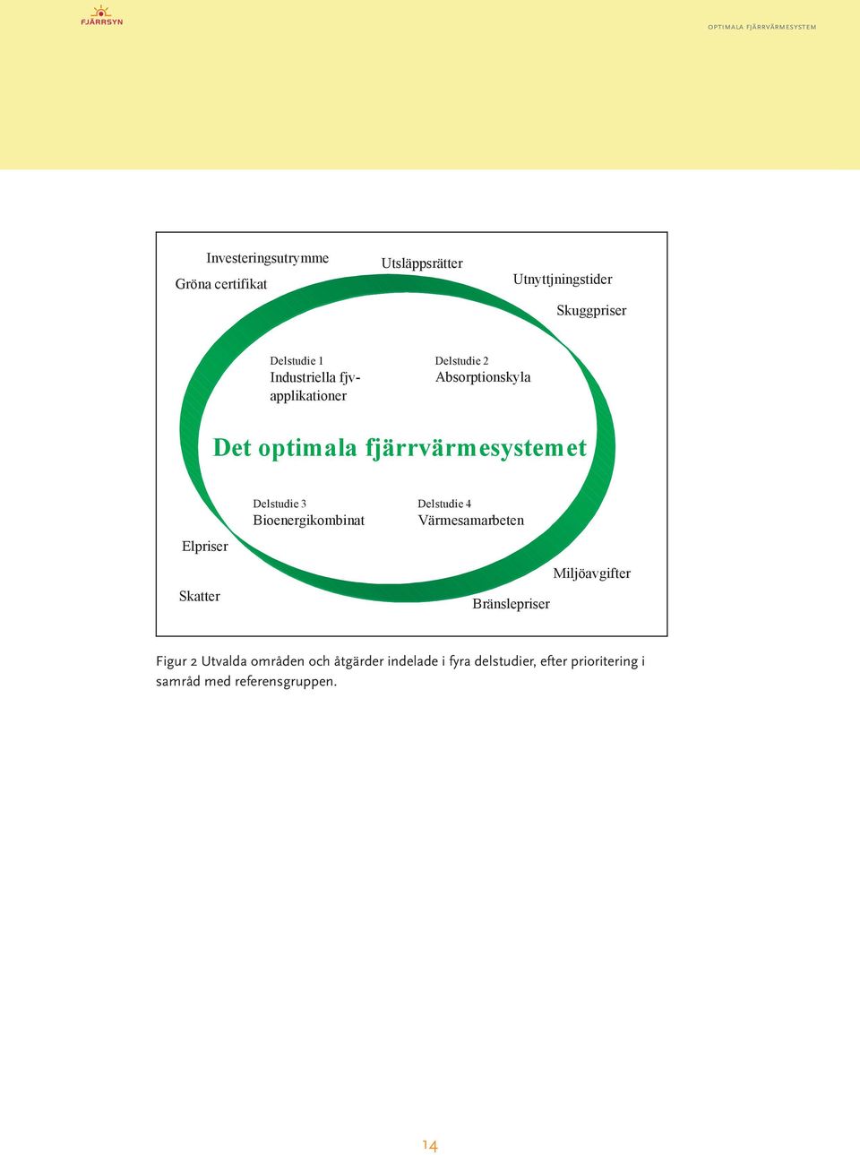 Bioenergikombinat Delstudie 4 Värmesamarbeten Bränslepriser Miljöavgifter Figur 2 Utvalda