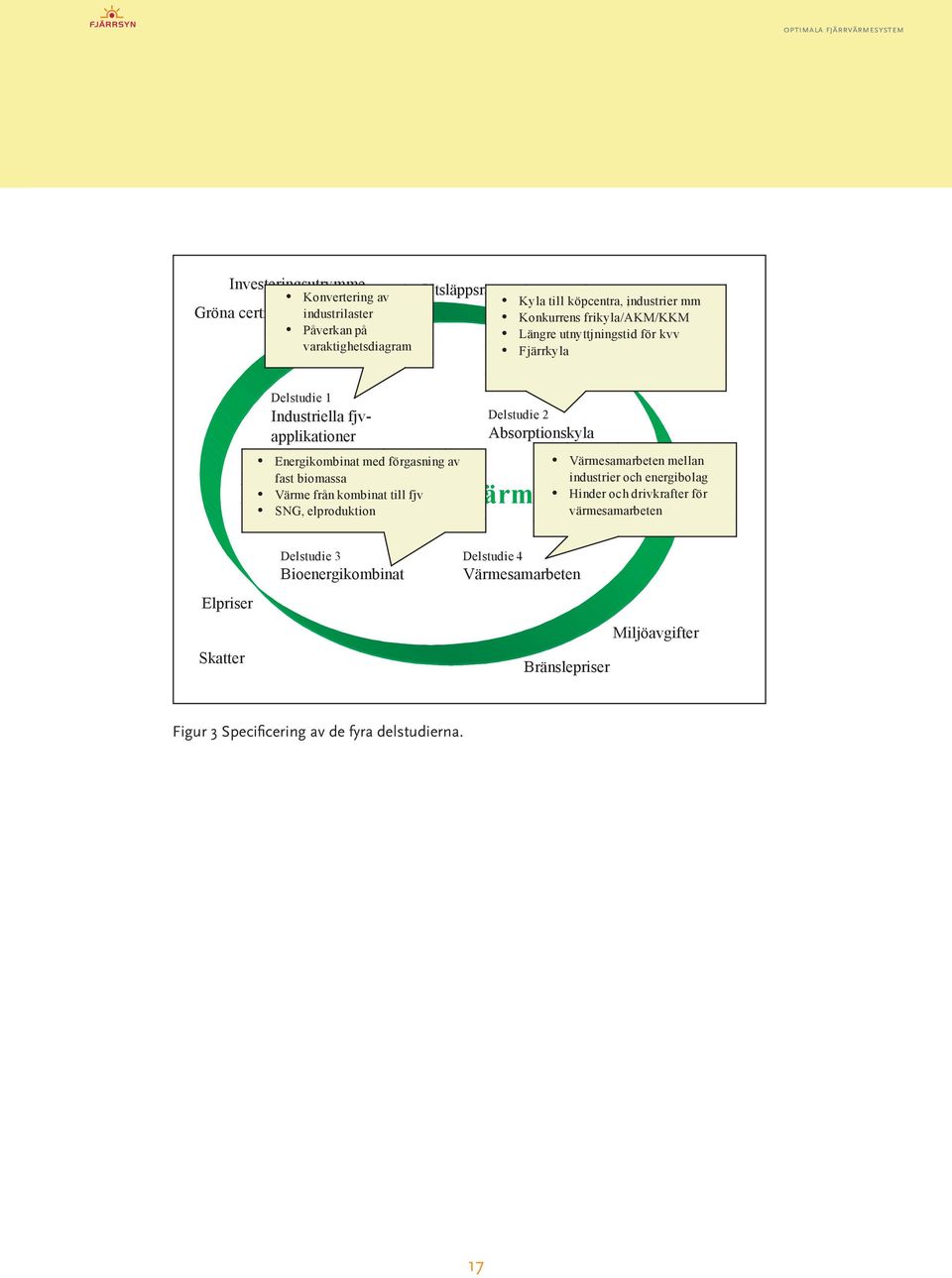 Delstudie 2 Absorptionskyla Det Värme optimala från kombinat till fjv fjärrvärmesystemet SNG, elproduktion Värmesamarbeten mellan industrier och energibolag Hinder och