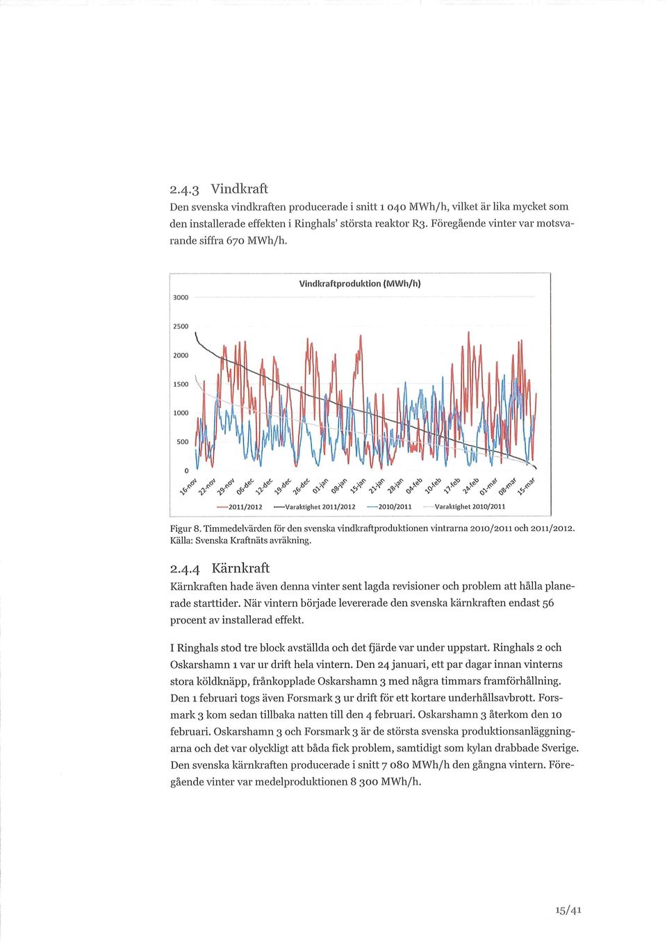 >' s -T V* ^ cf X X a 5 " </ </ ^ 211/212 Varaktighet 211/212-21/211 Varaktighet 21/211 Figur 8. Timmedelvärden för den svenska vindkraftproduktionen vintrarna 21/211 och 211/212.