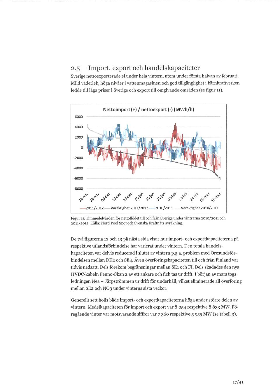 Nettoimport (+) / nettoexport (-) (MWh/h) -8 x /,/ J>* J>* J" </ «/ J? & jp jp / / 211/212 Varaktighet 211/212 21/211 Varaktighet 21/211 Figur n.