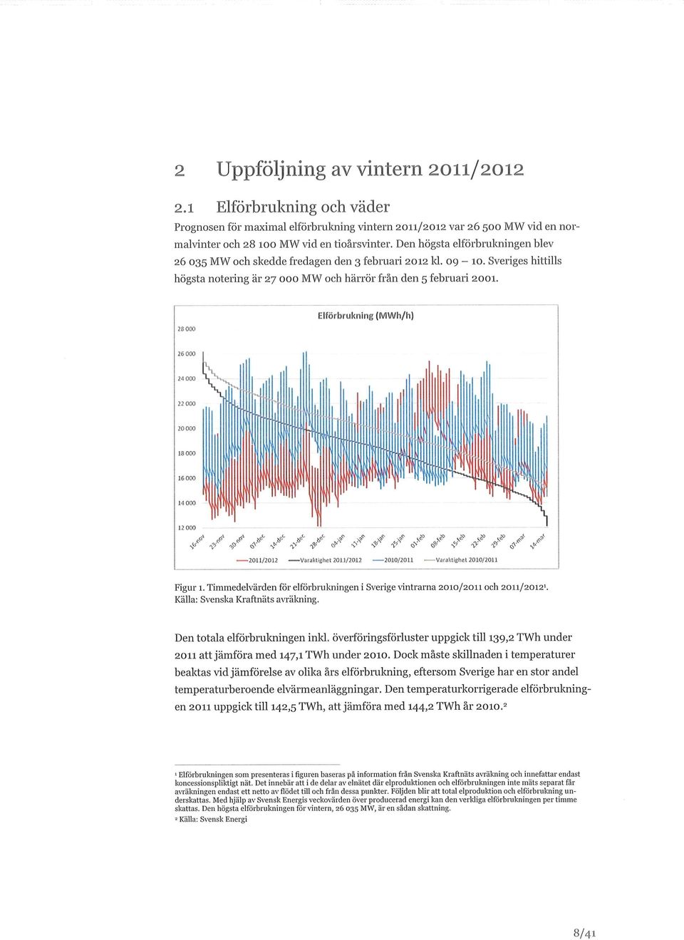 Elförbrukning (MWh/h) / <f / <f tf vj? vjb> v2> > J <ss> v ov sa NT> * > _tv^ KT O? 1 (X.A?" iv & cx A* A A 1...V VK av $r " V S? V & o' S? V V <?