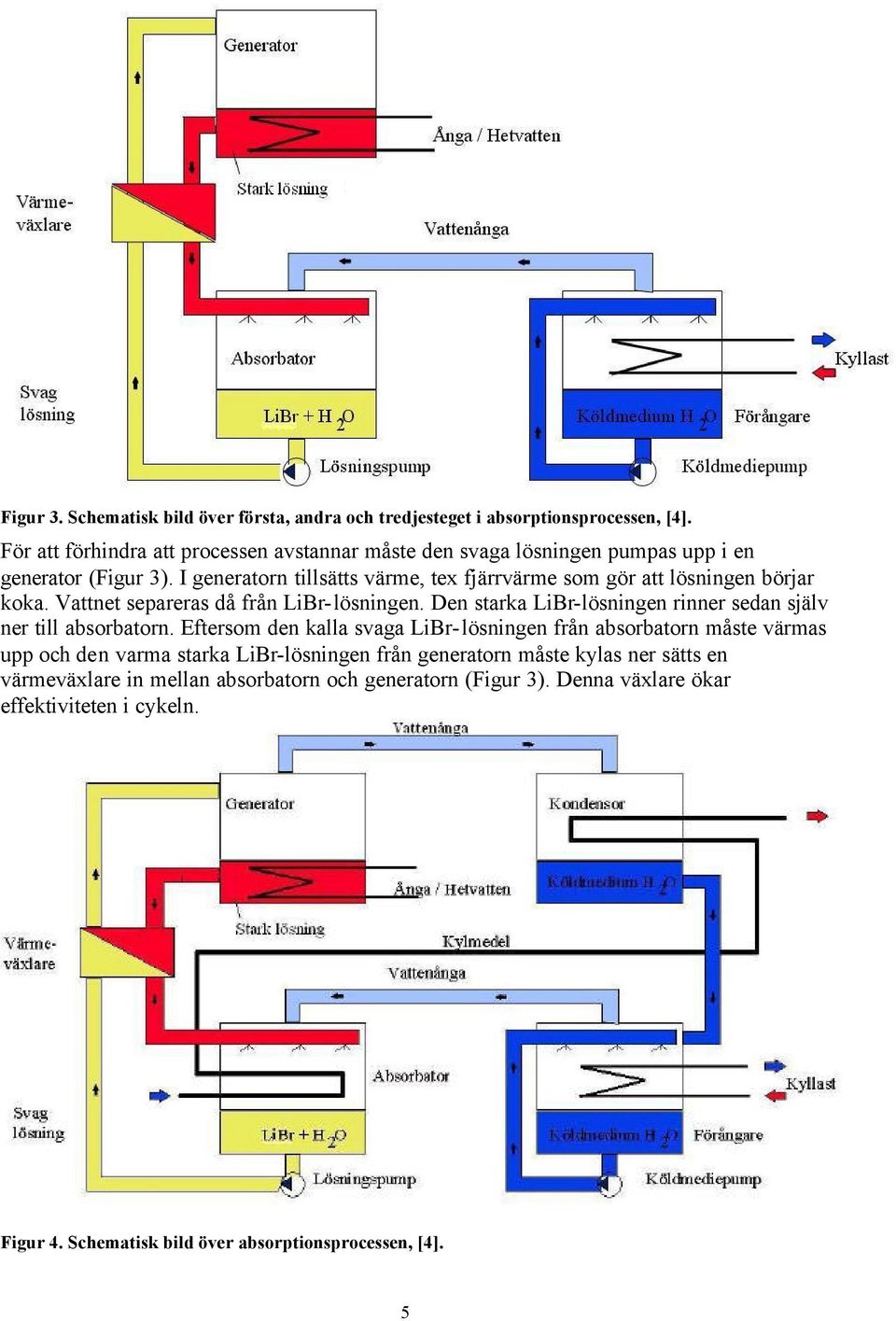 I generatorn tillsätts värme, tex fjärrvärme som gör att lösningen börjar koka. Vattnet separeras då från LiBr-lösningen.