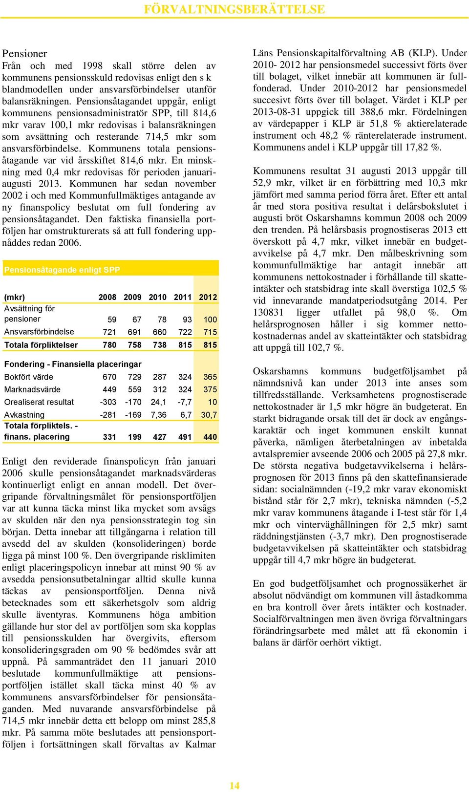 Kommunens totala pensionsåtagande var vid årsskiftet 814,6 mkr. En minskning med 0,4 mkr redovisas för perioden januariaugusti 2013.