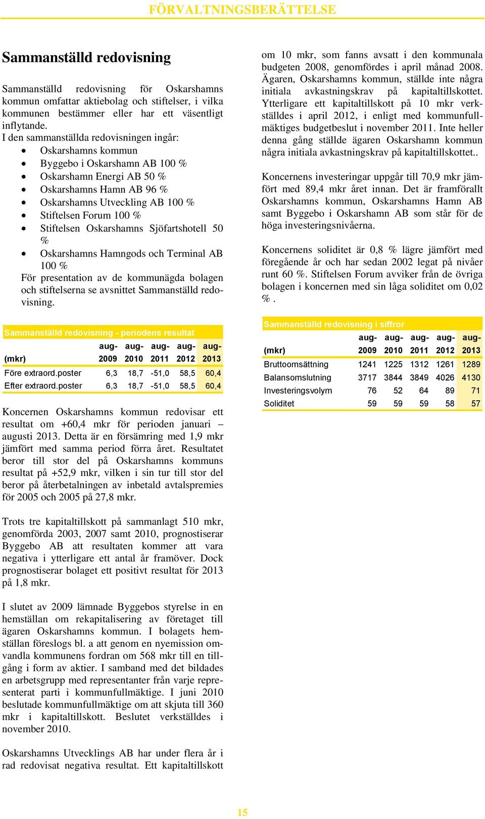 Stiftelsen Oskarshamns Sjöfartshotell 50 % Oskarshamns Hamngods och Terminal AB 100 % För presentation av de kommunägda bolagen och stiftelserna se avsnittet Sammanställd redovisning.