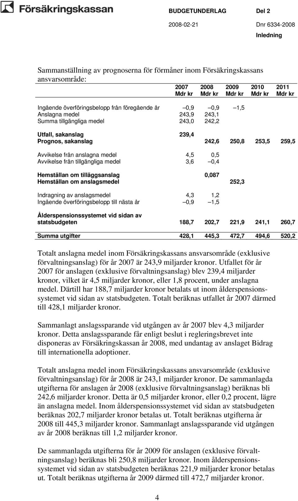 tillgängliga medel 3,6 0,4 Hemställan om tilläggsanslag 0,087 Hemställan om anslagsmedel 252,3 Indragning av anslagsmedel 4,3 1,2 Ingående överföringsbelopp till nästa år 0,9 1,5