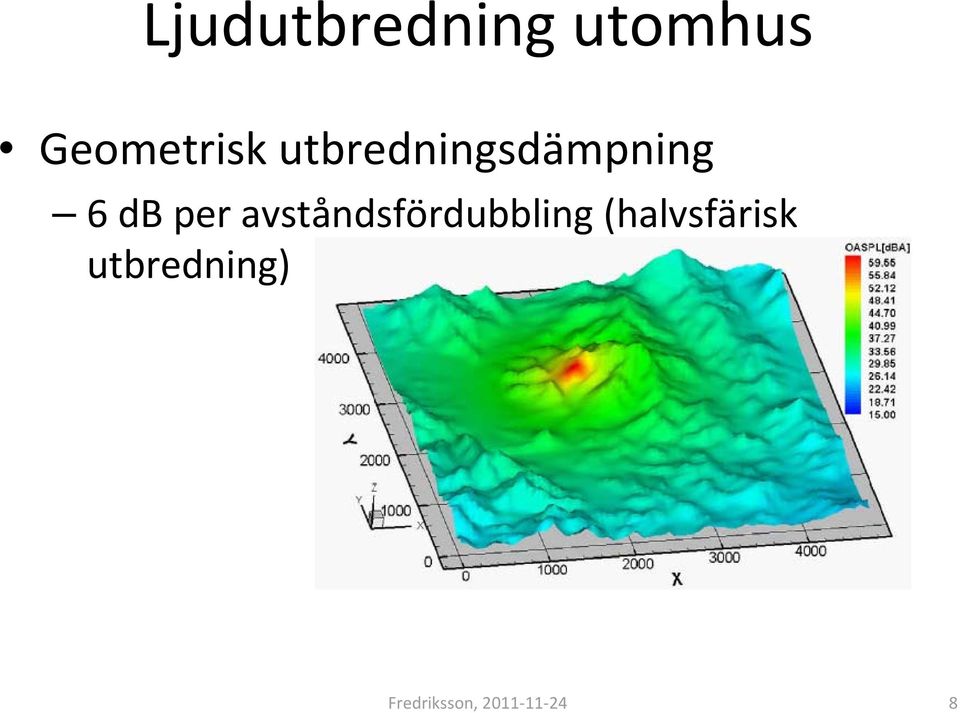 avståndsfördubbling (halvsfärisk