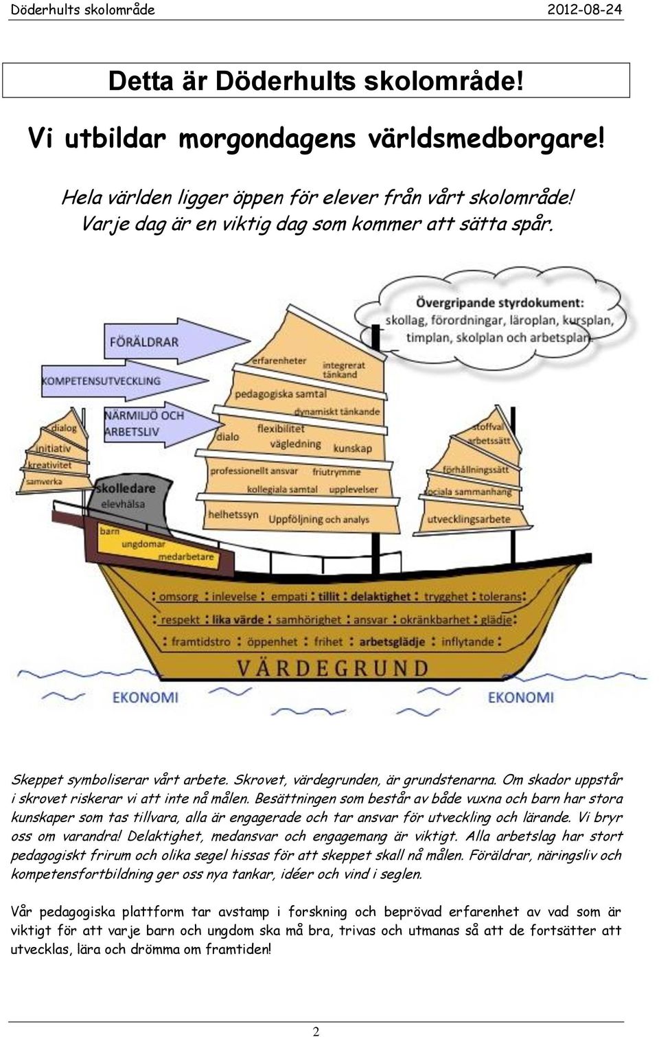 Besättningen som består av både vuxna och barn har stora kunskaper som tas tillvara, alla är engagerade och tar ansvar för utveckling och lärande. Vi bryr oss om varandra!