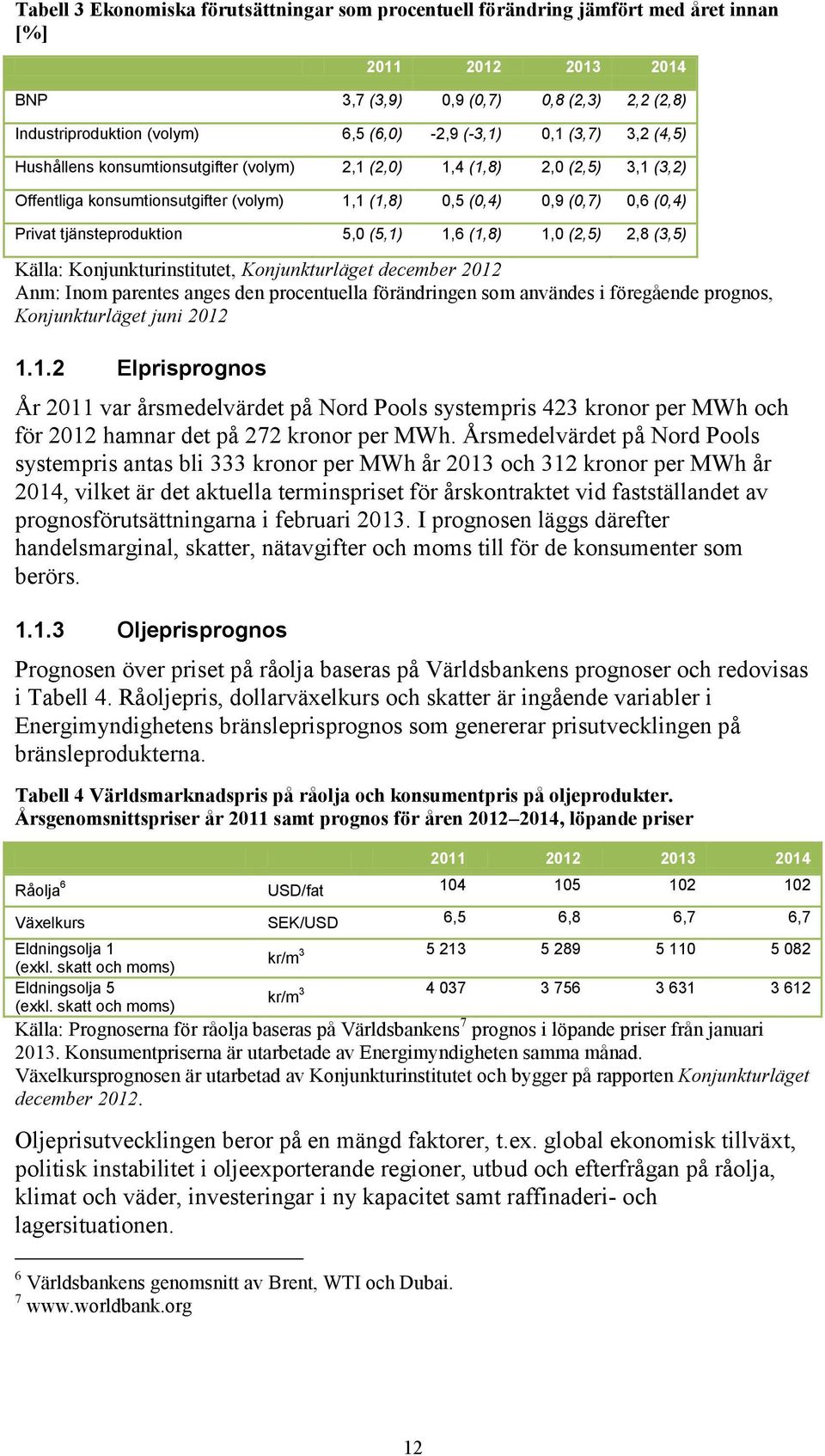 tjänsteproduktion 5,0 (5,1) 1,6 (1,8) 1,0 (2,5) 2,8 (3,5) Källa: Konjunkturinstitutet, Konjunkturläget december 2012 Anm: Inom parentes anges den procentuella förändringen som användes i föregående