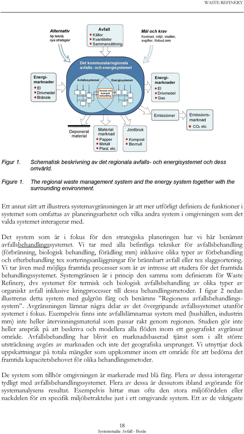 marknad Papper Kompost Metall Plast, etc Jordbruk Material marknad Papper Kompost Kompost Biomull Plast, etc Emissioner Emissionsmarknad CO2 etc Figur 1. Figure 1.