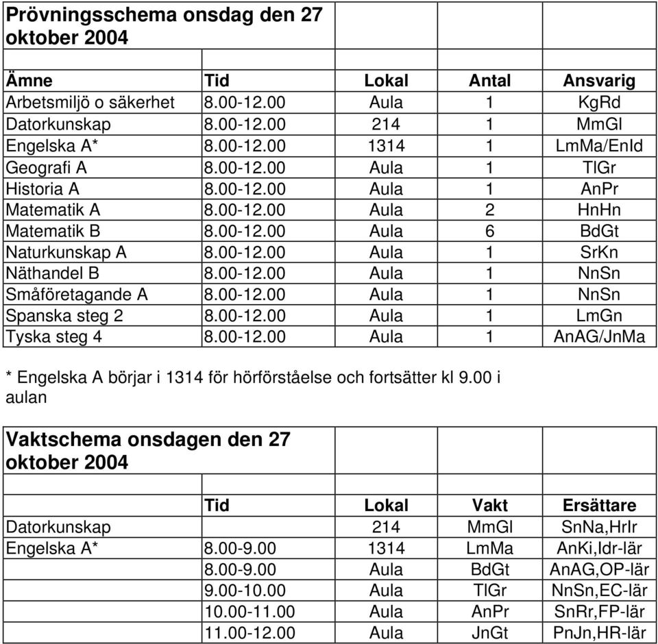 00-12.00 Aula 1 NnSn Spanska steg 2 8.00-12.00 Aula 1 LmGn Tyska steg 4 8.00-12.00 Aula 1 AnAG/JnMa * Engelska A börjar i 1314 för hörförståelse och fortsätter kl 9.