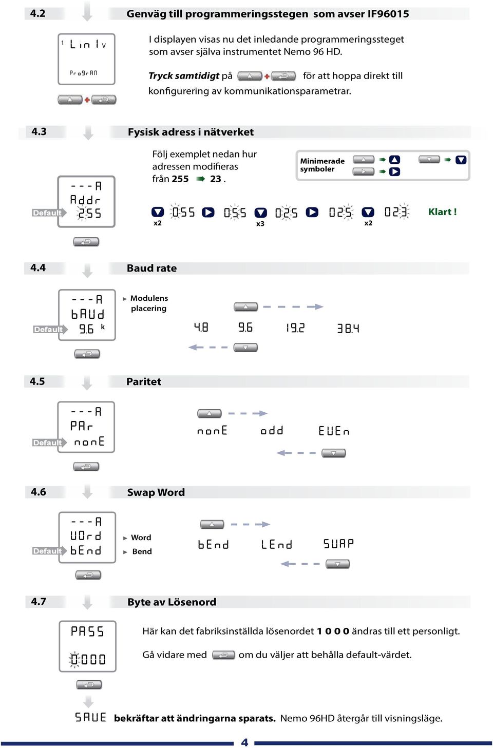 x2 055 055 025 025 023 x3 Minimerade symboler x2 Klart! 4.4 Baud rate Default ---A BAUd k 9,6 Modulens placering 4.8 9.6 19.2 38.4 4.5 Paritet Default ---A PAr none none odd EUEn 4.