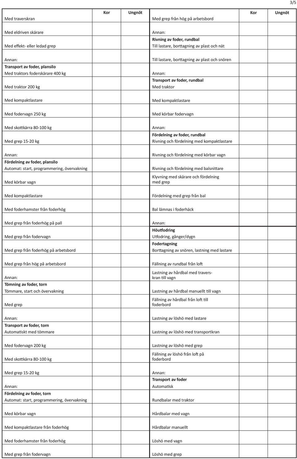 80-100 kg Med grep 15-20 kg, rundbal Rivning och fördelning med kompaktlastare Rivning och fördelning med körbar vagn, plansilo Rivning och fördelning med balsnittare Med körbar vagn Klyvning med