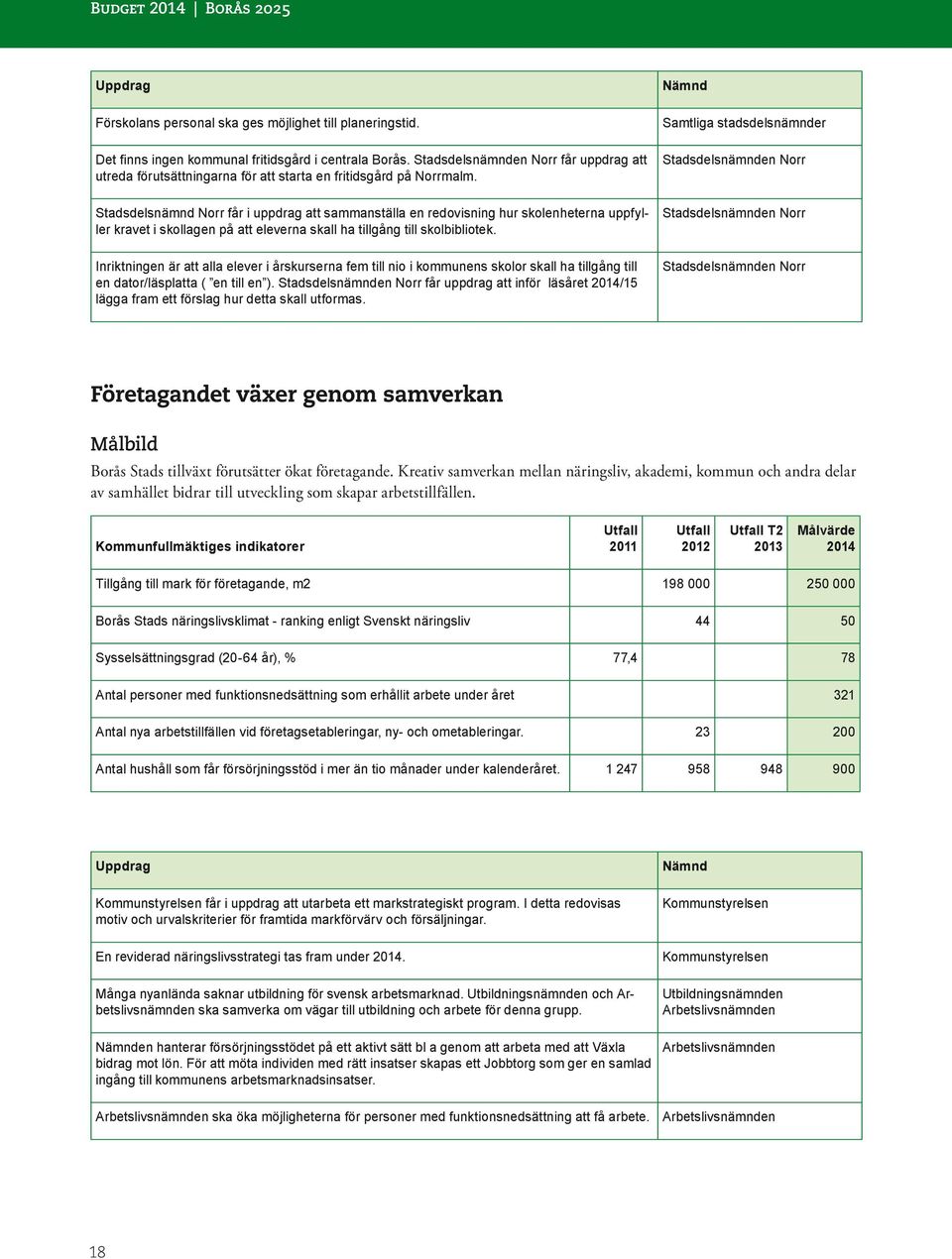 Stadsdelsnämnd Norr får i uppdrag att sammanställa en redovisning hur skolenheterna uppfyller kravet i skollagen på att eleverna skall ha tillgång till skolbibliotek.