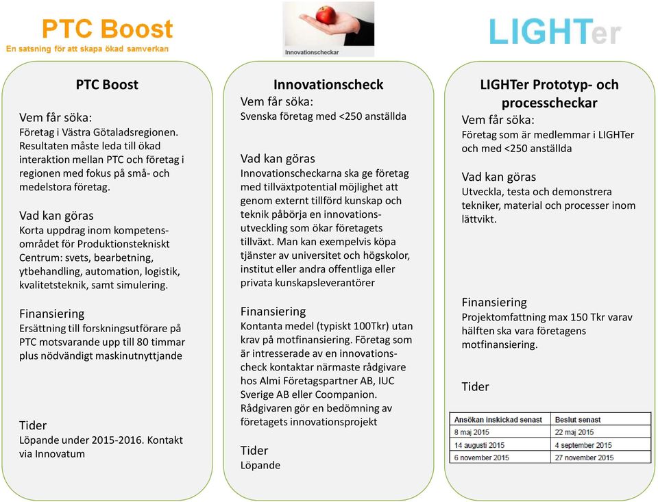 Finansiering Ersättning till forskningsutförare på PTC motsvarande upp till 80 timmar plus nödvändigt maskinutnyttjande Tider Löpande under 2015-2016.