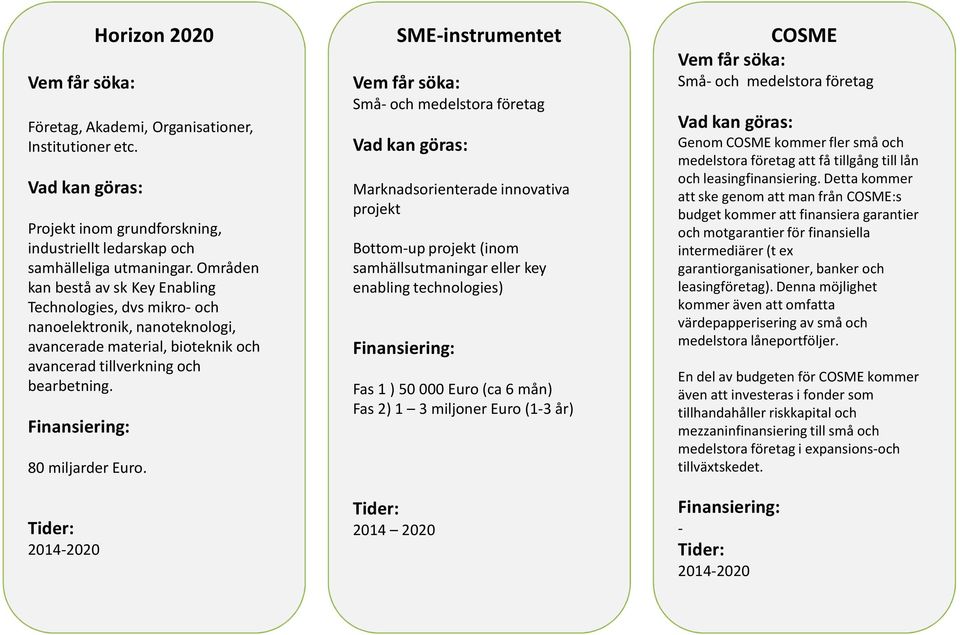 Finansiering: 80 miljarder Euro.