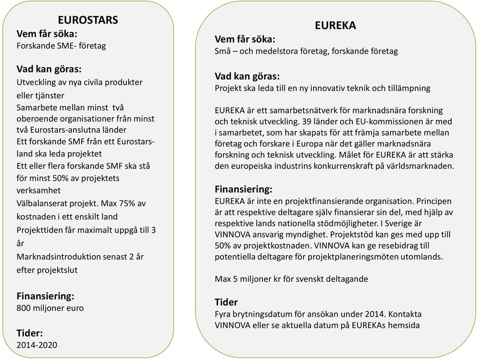 Max 75% av kostnaden i ett enskilt land Projekttiden får maximalt uppgå till 3 år Marknadsintroduktion senast 2 år efter projektslut Finansiering: 800 miljoner euro Tider: 2014-2020 EUREKA Små och