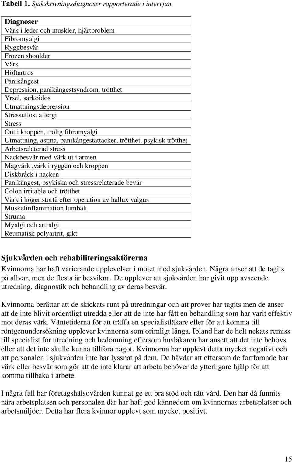 trötthet Yrsel, sarkoidos Utmattningsdepression Stressutlöst allergi Stress Ont i kroppen, trolig fibromyalgi Utmattning, astma, panikångestattacker, trötthet, psykisk trötthet Arbetsrelaterad stress