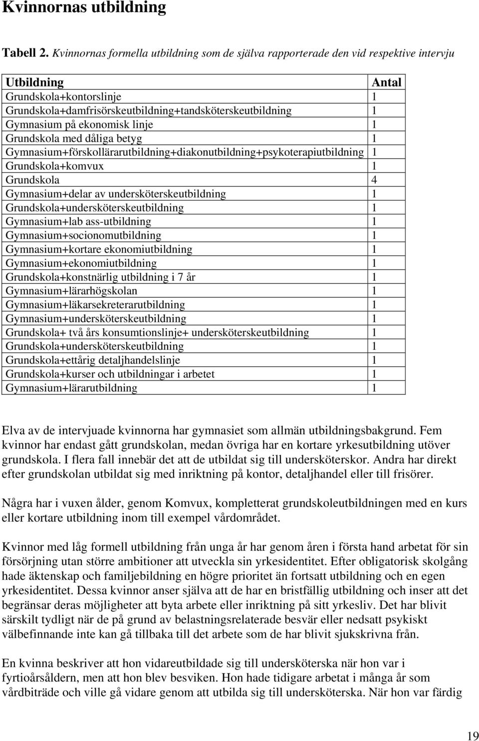 på ekonomisk linje 1 Grundskola med dåliga betyg 1 Gymnasium+förskollärarutbildning+diakonutbildning+psykoterapiutbildning 1 Grundskola+komvux 1 Grundskola 4 Gymnasium+delar av