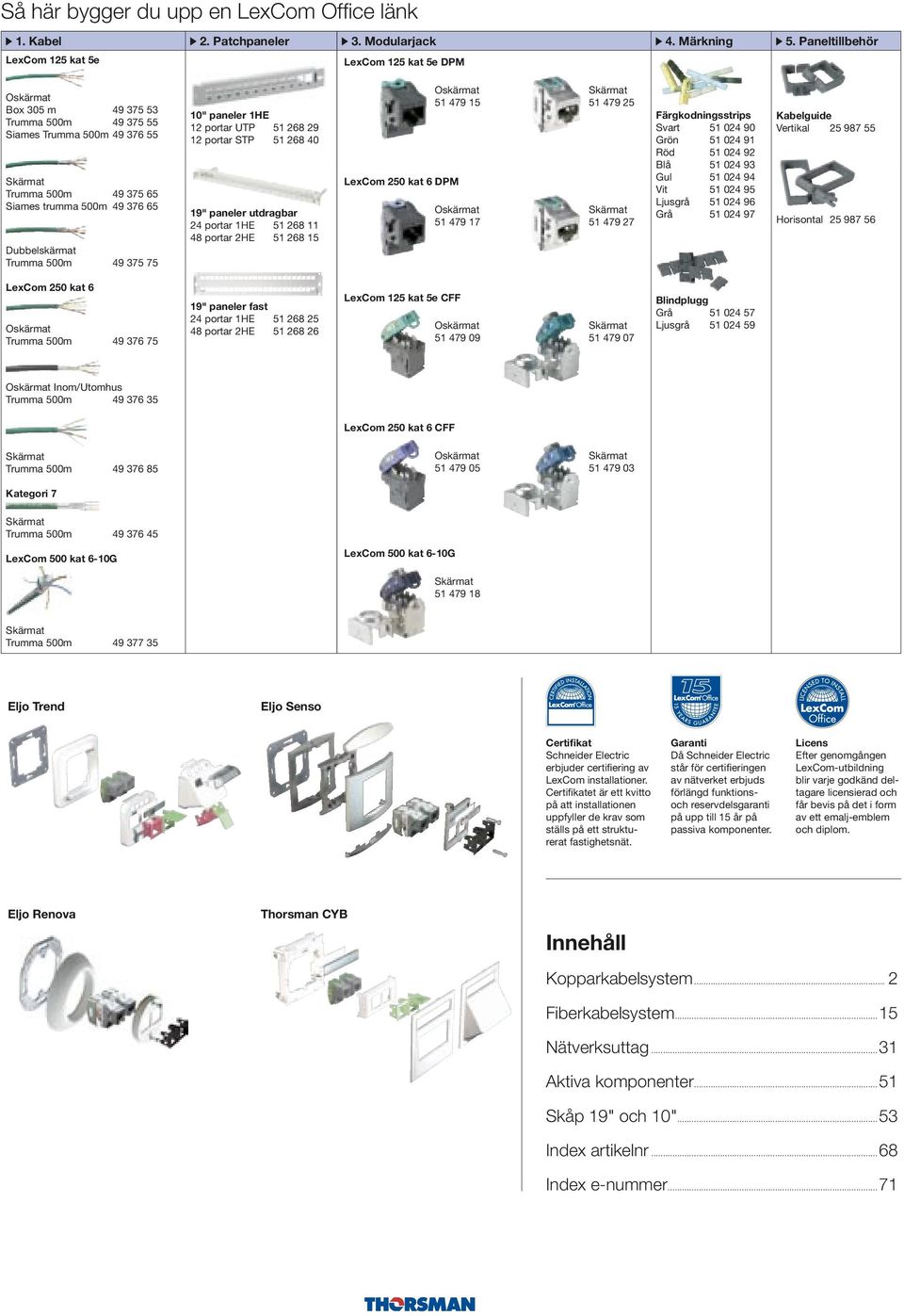 Dubbelskärmat Trumma 500m 49 375 75 0" paneler HE 2 portar UTP 5 268 29 2 portar STP 5 268 40 9" paneler utdragbar 24 portar HE 5 268 48 portar 2HE 5 268 5 Oskärmat 5 479 5 LexCom 250 kat 6 DPM