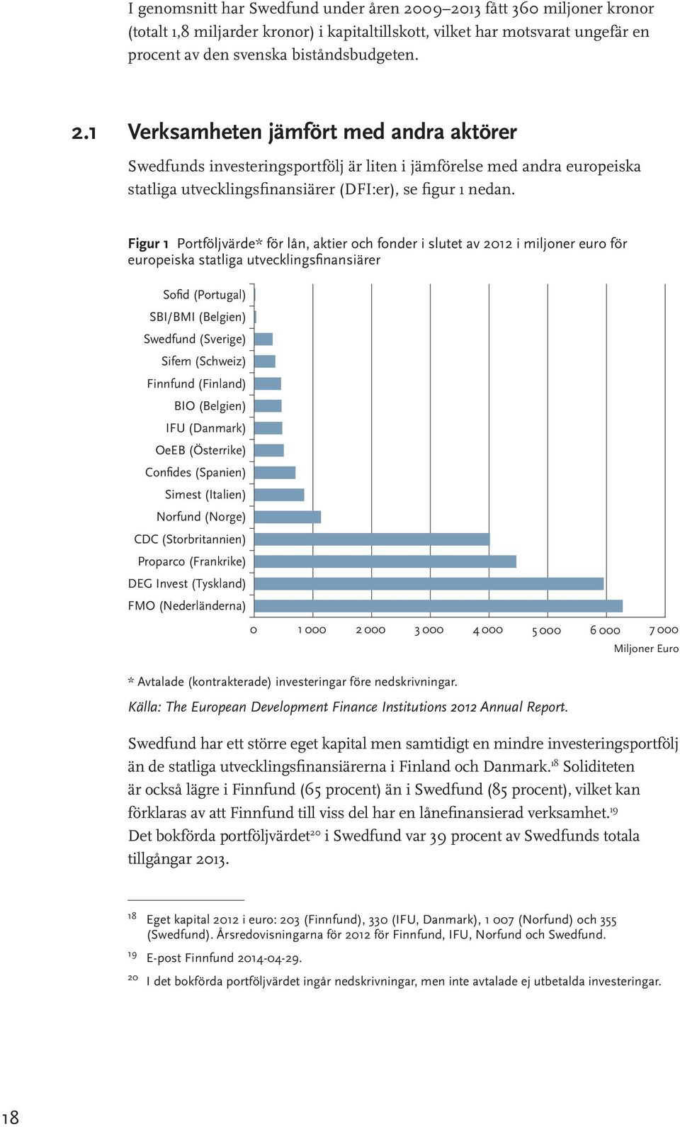 Figur 1 Portföljvärde* för lån, aktier och fonder i slutet av 2012 i miljoner euro för europeiska statliga utvecklingsfinansiärer Sofid (Portugal) SBI/BMI (Belgien) Swedfund (Sverige) Sifem (Schweiz)