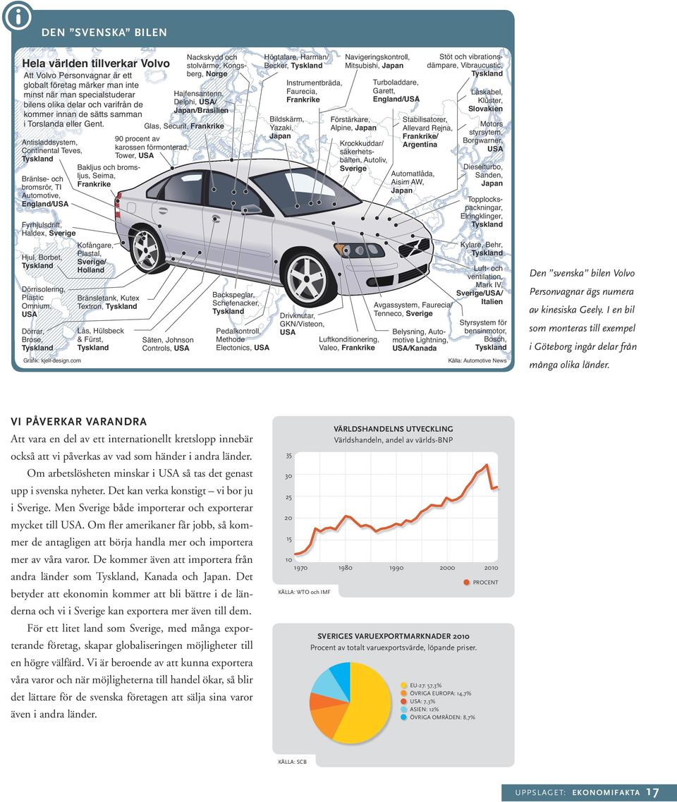 Glas, Securit, Frankrike Högtalare, Harman/ Becker, Tyskland Navigeringskontroll, Mitsubishi, Japan Instrumentbräda, Faurecia, Frankrike Bildskärm, Yazaki, Japan 90 procent av karossen förmonterad,