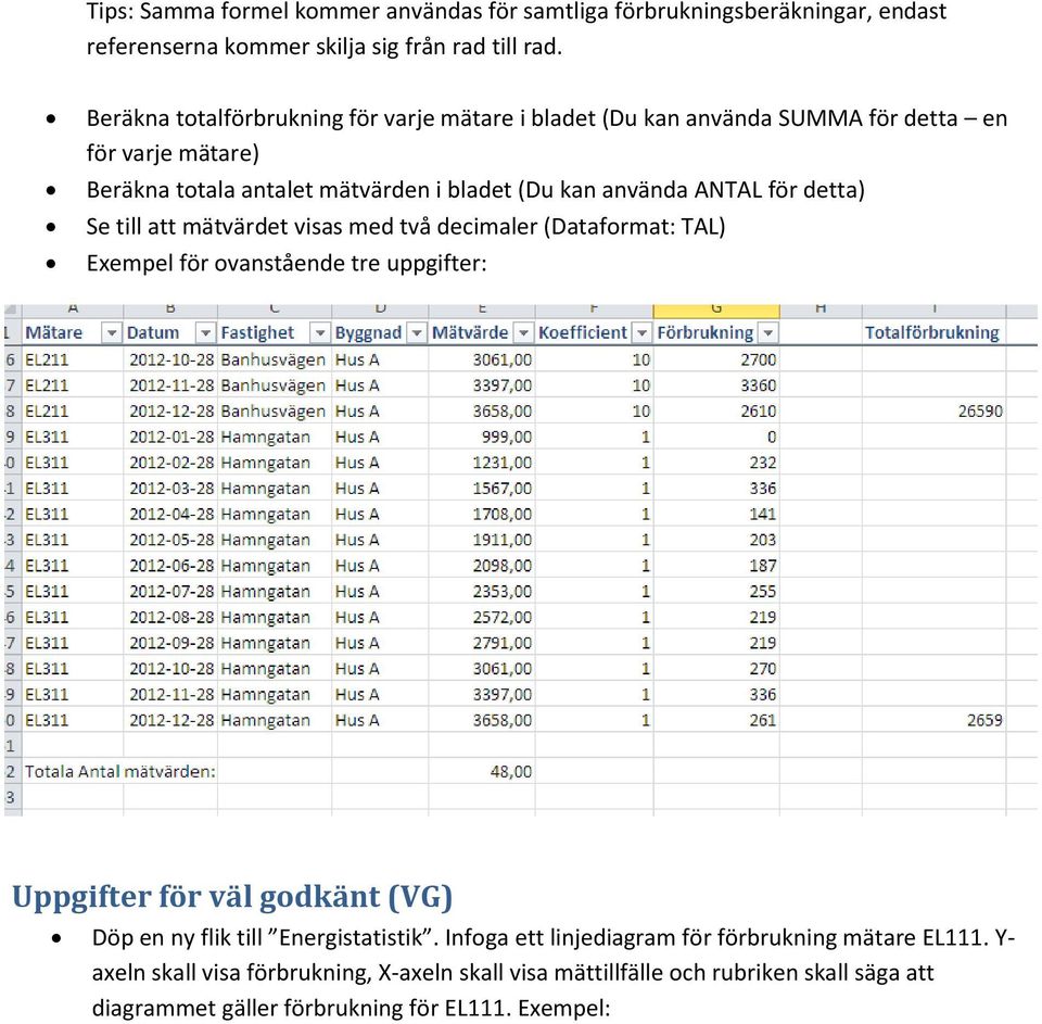 för detta) Se till att mätvärdet visas med två decimaler (Dataformat: TAL) Exempel för ovanstående tre uppgifter: Uppgifter för väl godkänt (VG) Döp en ny flik till