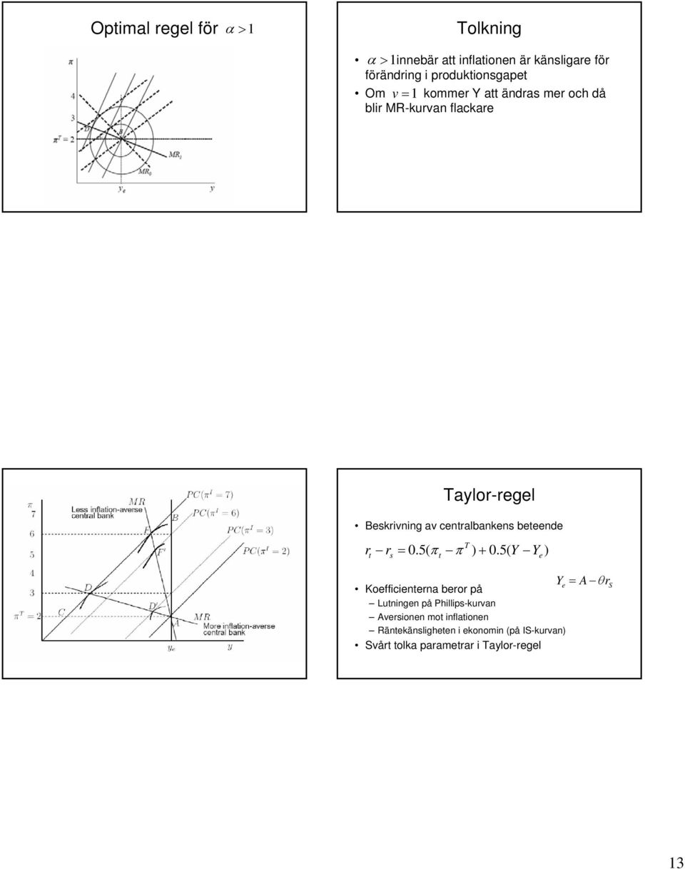 beteende T r r = 0.5( π π + 0.