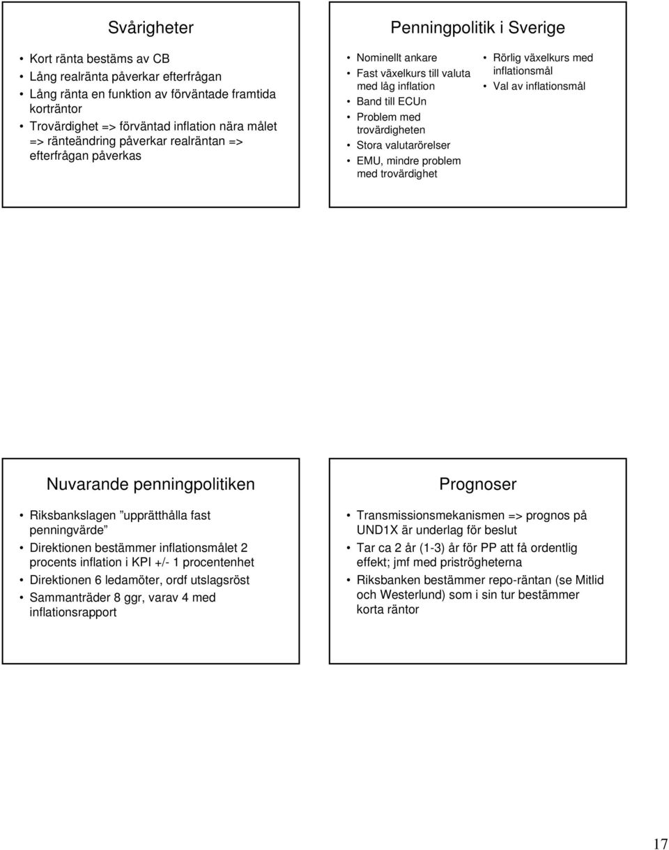 mindre problem med trovärdighet Rörlig växelkurs med inflationsmål Val av inflationsmål Nuvarande penningpolitiken Riksbankslagen upprätthålla fast penningvärde Direktionen bestämmer inflationsmålet