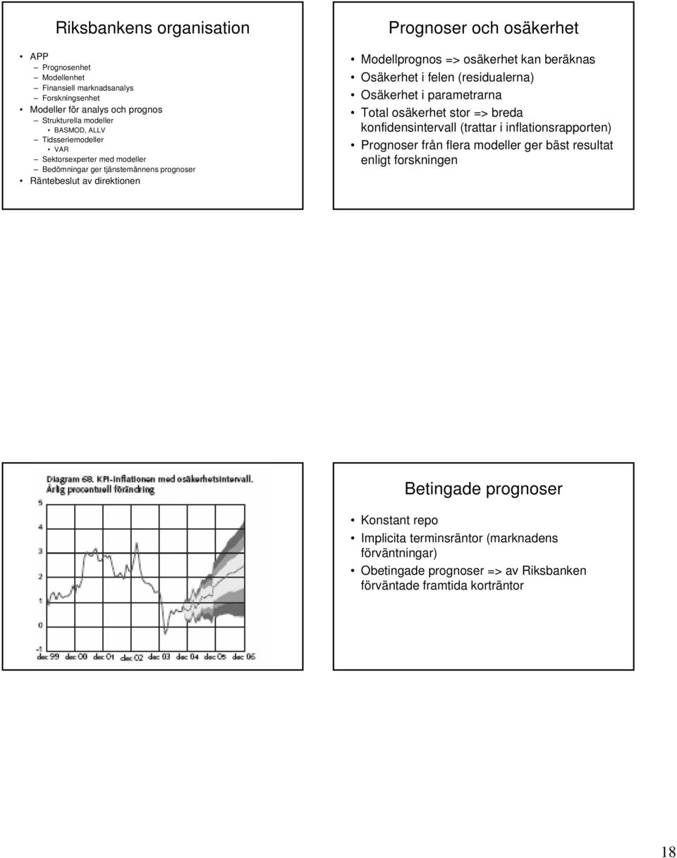 beräknas Osäkerhet i felen (residualerna Osäkerhet i parametrarna Total osäkerhet stor => breda konfidensintervall (trattar i inflationsrapporten Prognoser från flera modeller